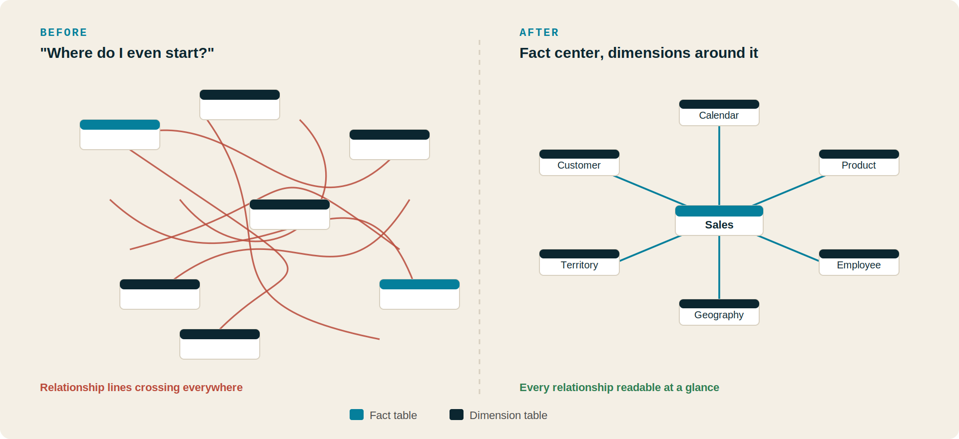 Power BI Semantic Models