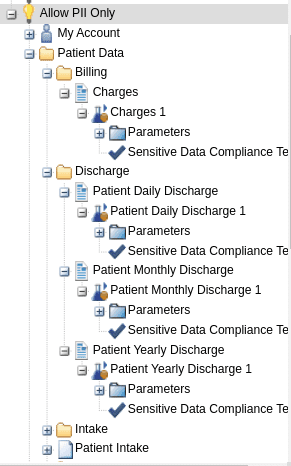 MotioCI navigation tree showing all Cognos objects