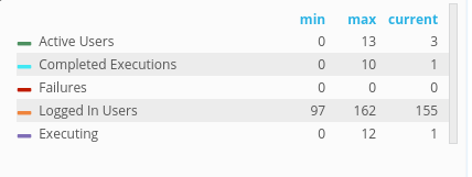 當前 Cognos 活動 Cognos 審計數據庫