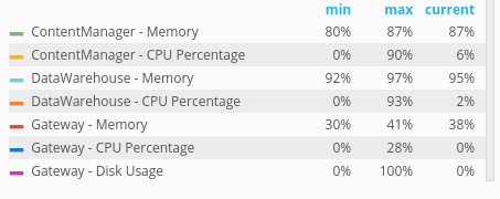 cognos system monitoring