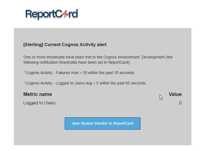 current Cognos activity alert