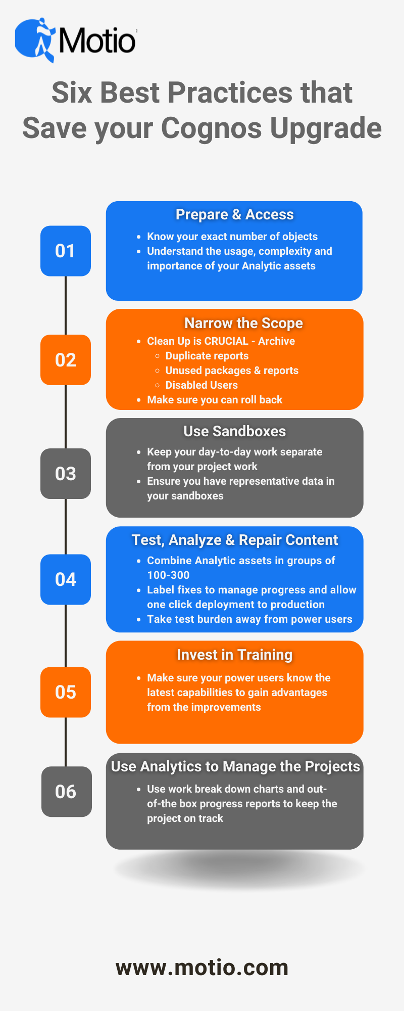 Cognos nadograđuje infografiku