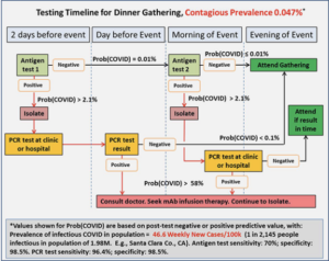 Covid-19 Testing Timeline