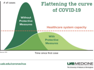 Flattening The Curve