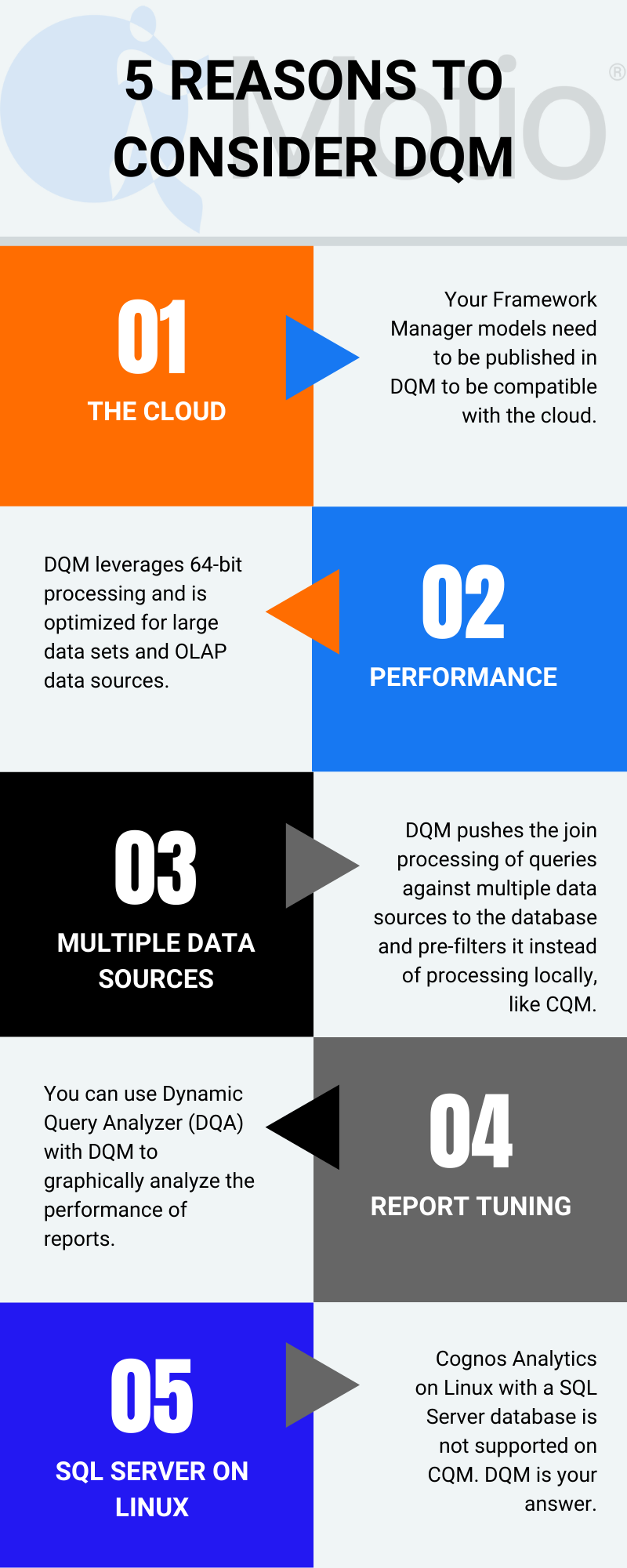 5 Reasons To Consider Dynamic Query Mode