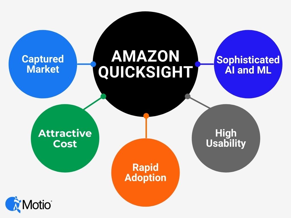 د ایمیزون QuickSight