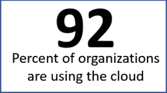 How Many Organizations Use The Cloud