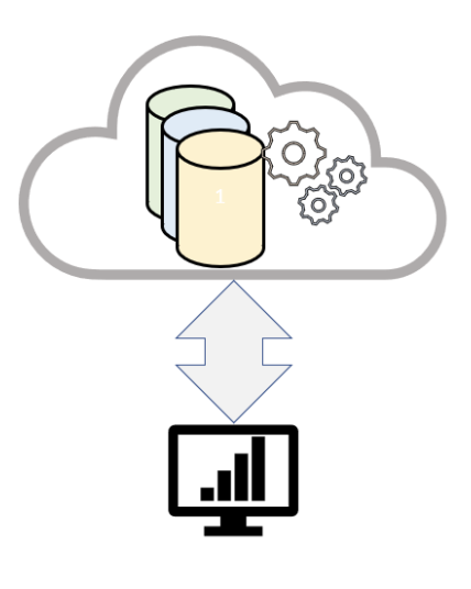 Logiciel dans le cloud