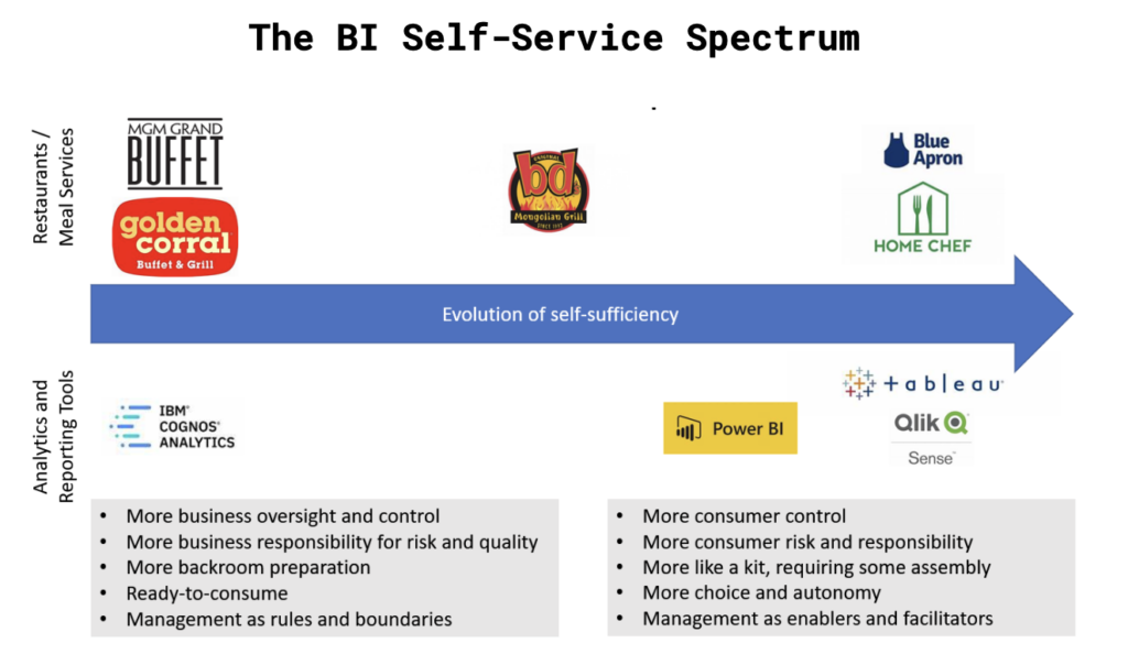 Spektrum Layanan Mandiri BI