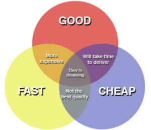 Good Fast Cheap Venn Diagram