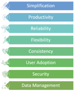 Benefits of Cognos Analytics And Planning Analytics Together In One