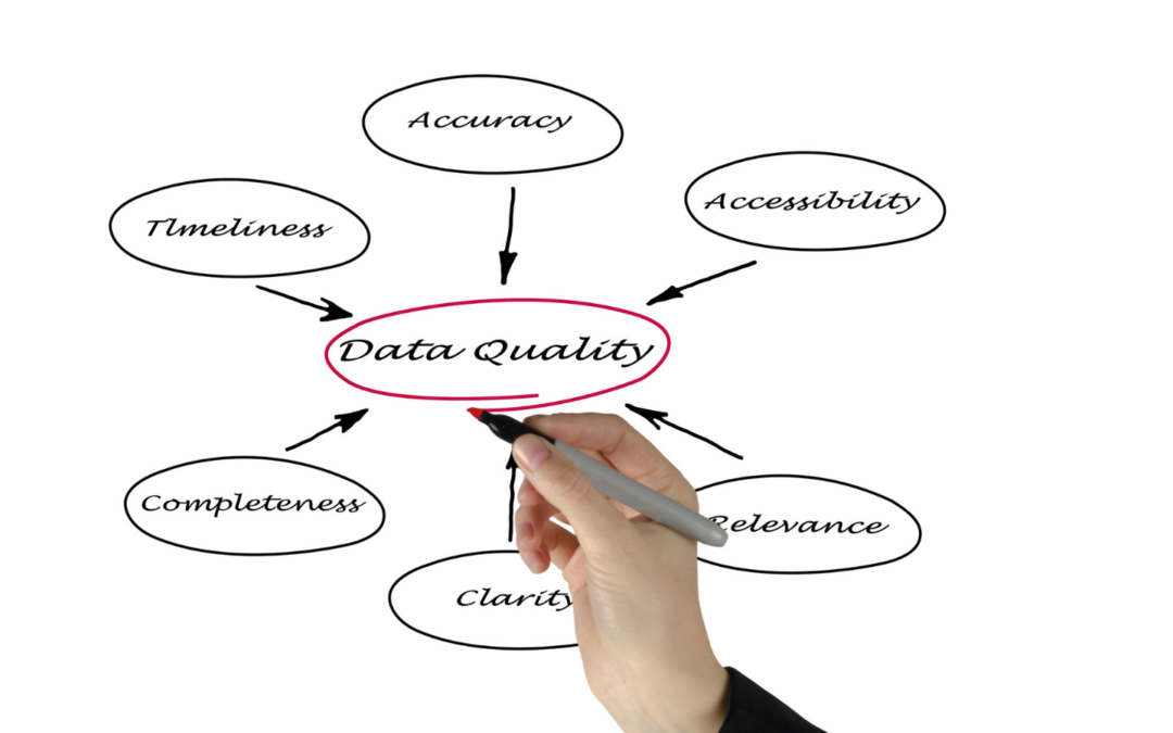 Želite kvalitetu podataka, ali ne koristite kvalitetne podatke
