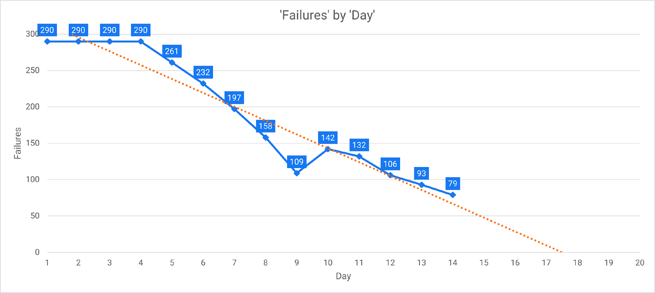 Descrição do gráfico gerada automaticamente