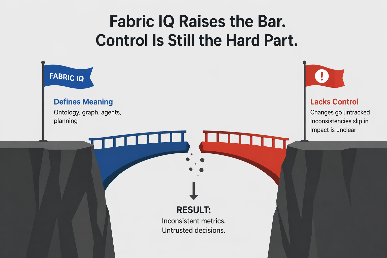Fabric IQ