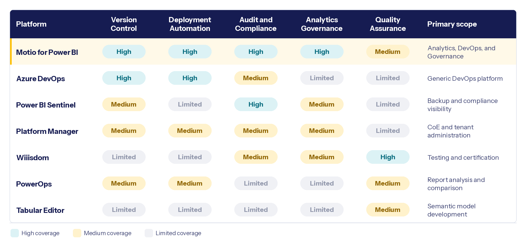 Power BI Solutions Platform Capabilities