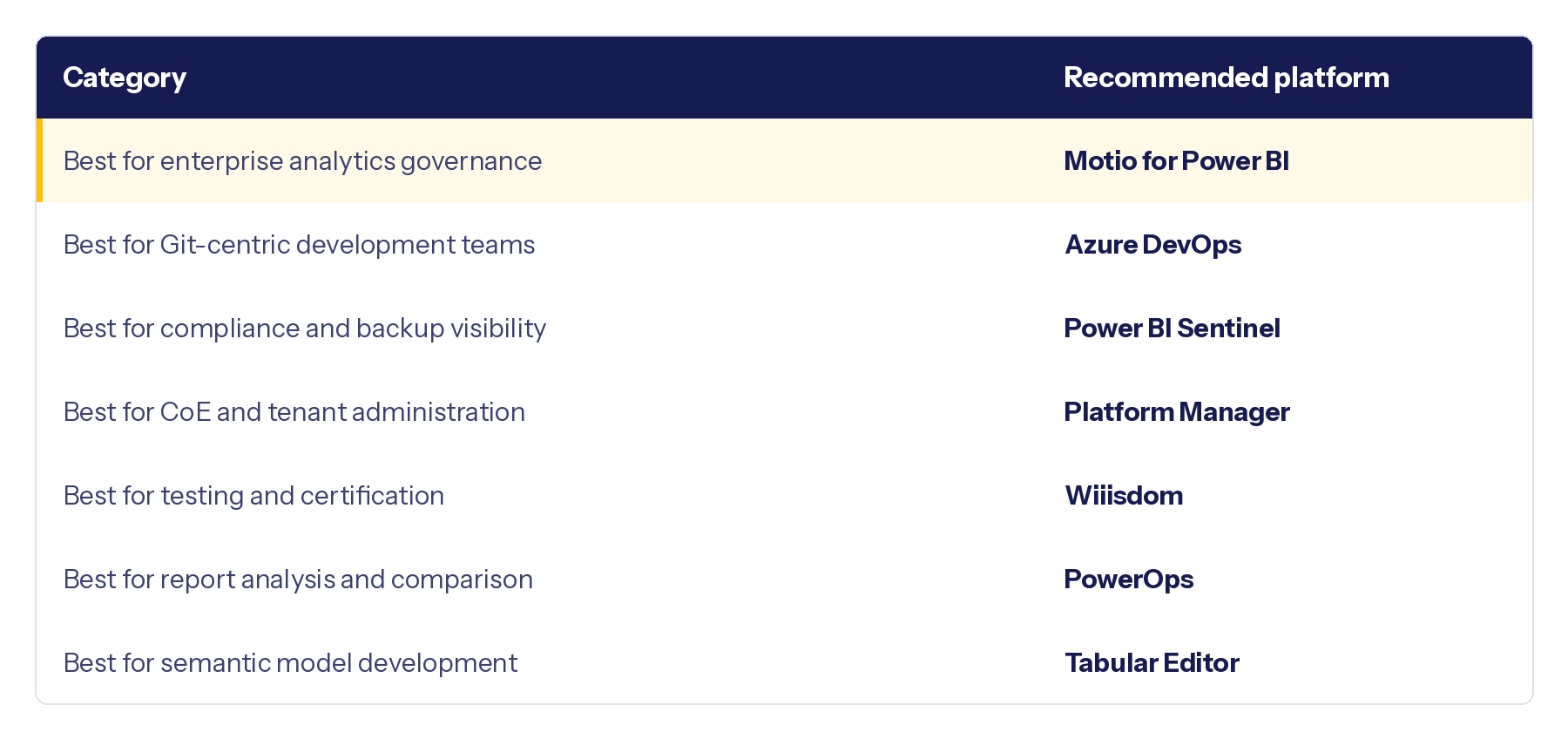 Best DevOps for Power BI solutions